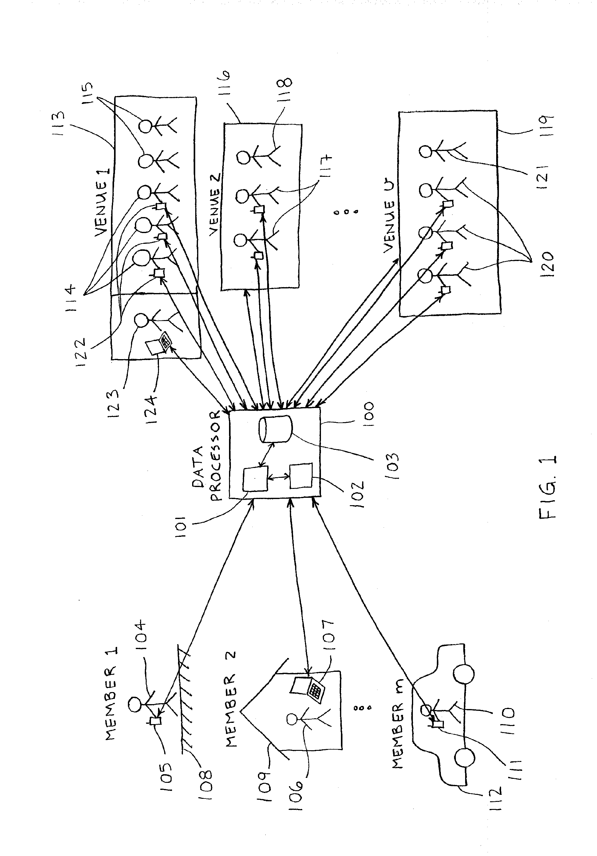 System For Providing A Service To Venues Where People Perform Transactions