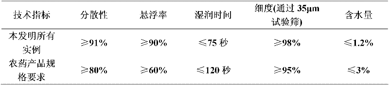 Sterilization composition containing fluopicolide and methoxyl acrylic acid ester compounds