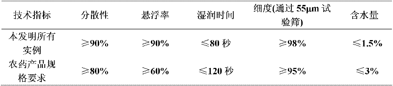 Sterilization composition containing fluopicolide and methoxyl acrylic acid ester compounds