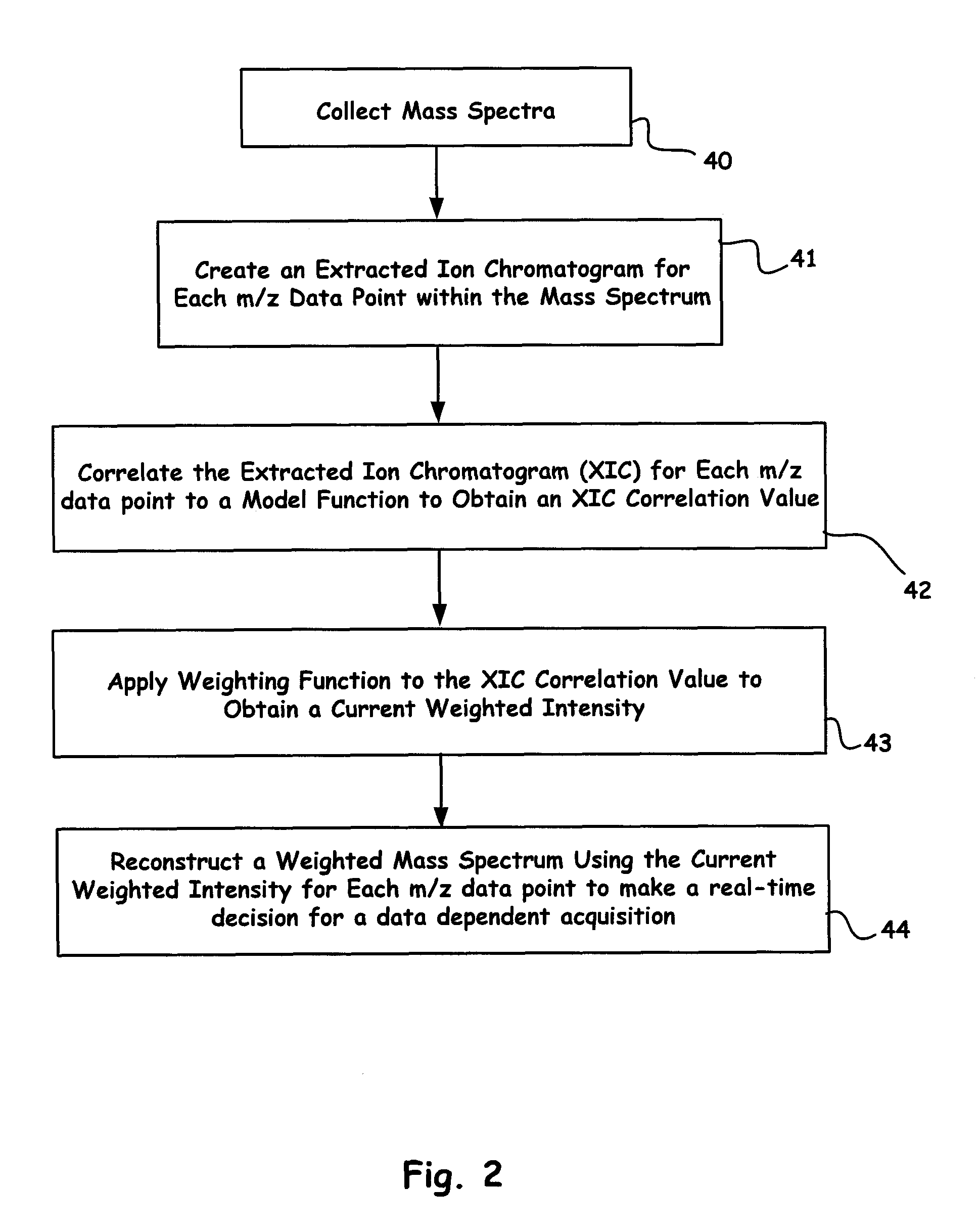 Methods for identifying an apex for improved data-dependent acquisition