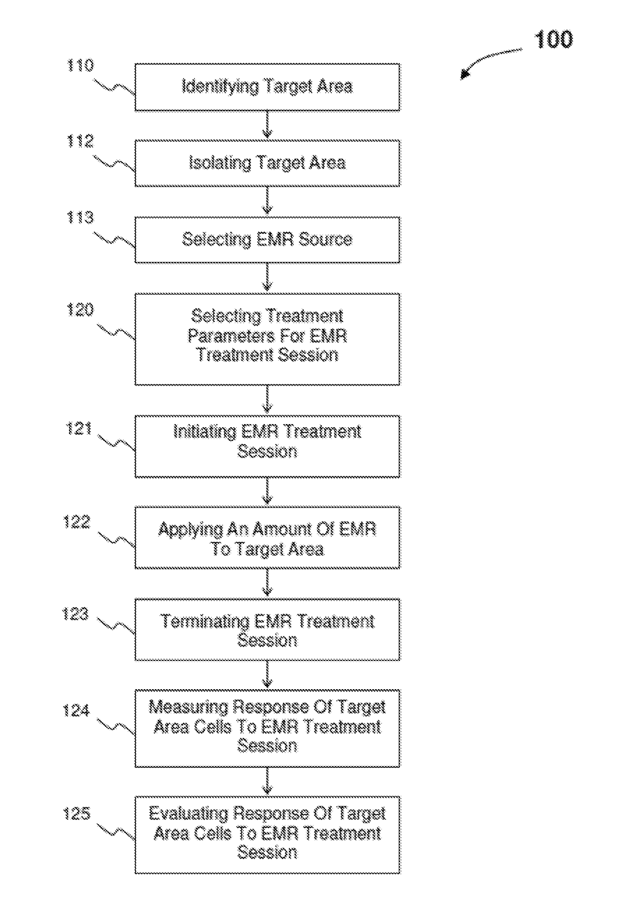 Electromagnetic radiation treatment