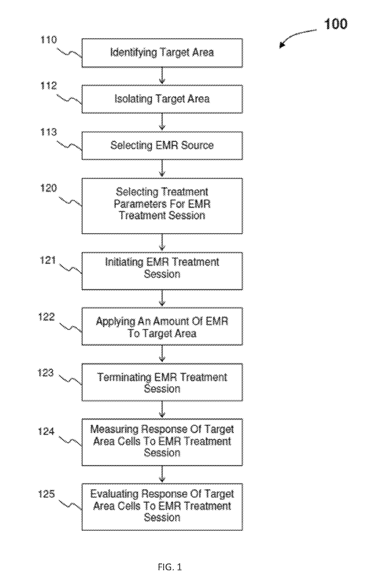 Electromagnetic radiation treatment