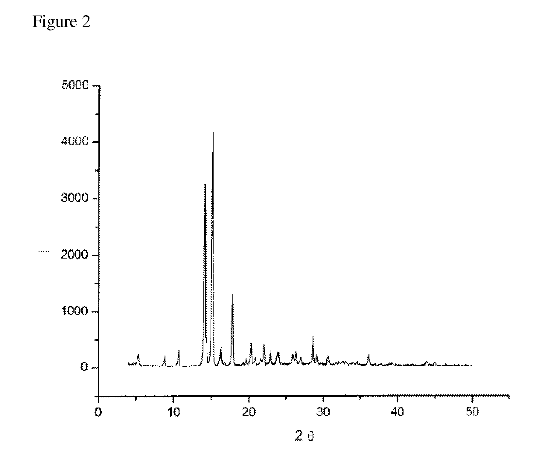 Preparation of Paricalcitol