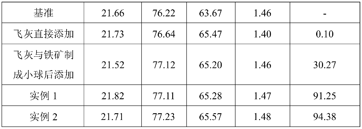 Dioxin control method in iron ore sintering co-processing garbage fly ash process