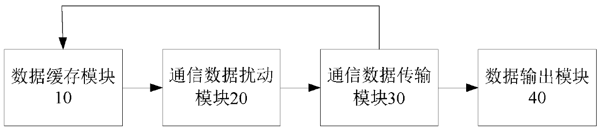 A secure communication method and system for group users in an anonymous social network environment