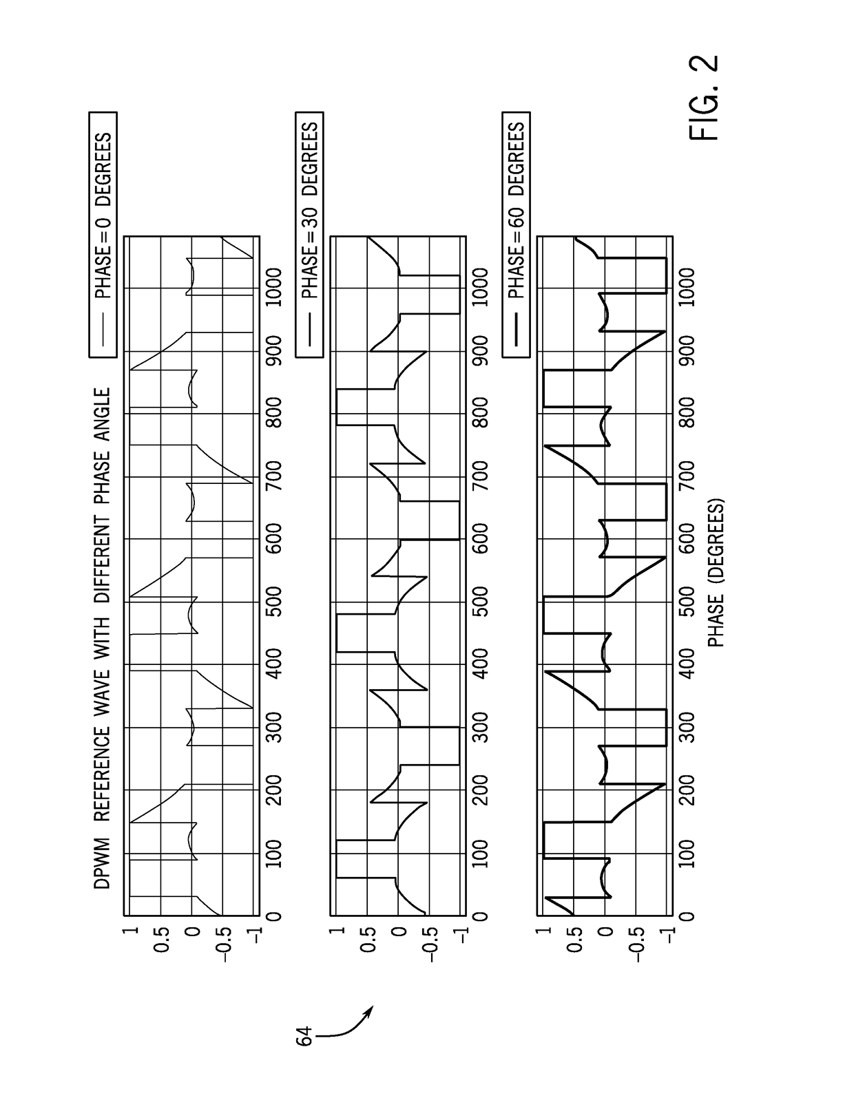 System and method for maximizing efficiency of three-phase inverter-based power systems