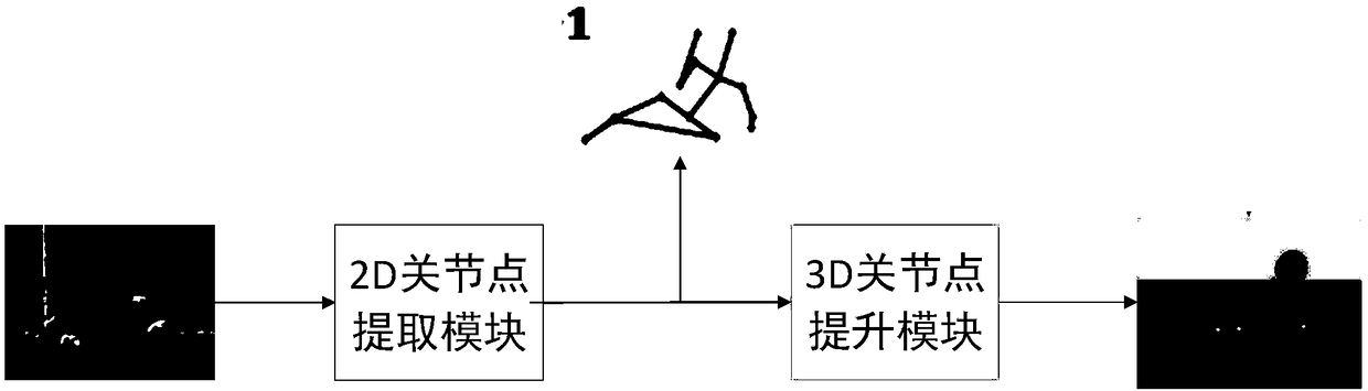 A method for estimating that posture of a three-dimensional human body based on a video stream