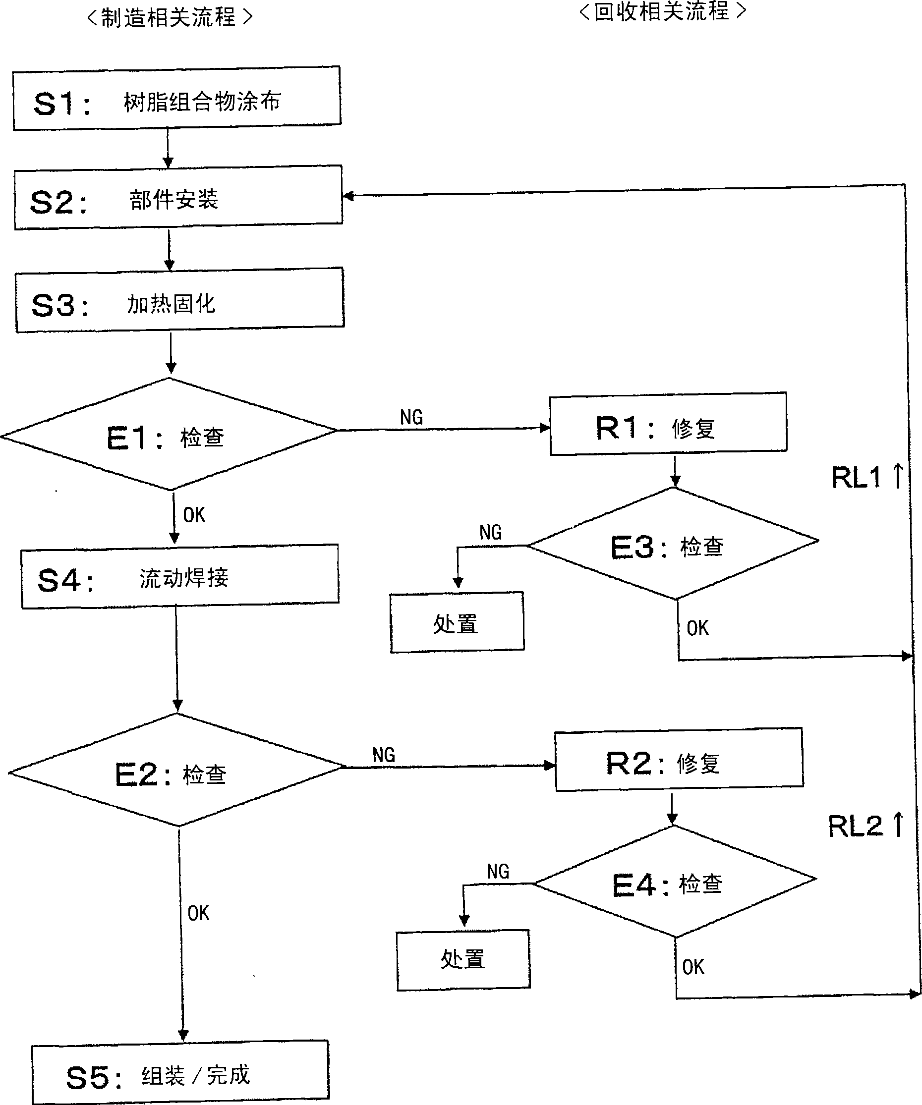 Heat curable resin composition, and mounting method and reparing process for circuit board using the heat curable composition