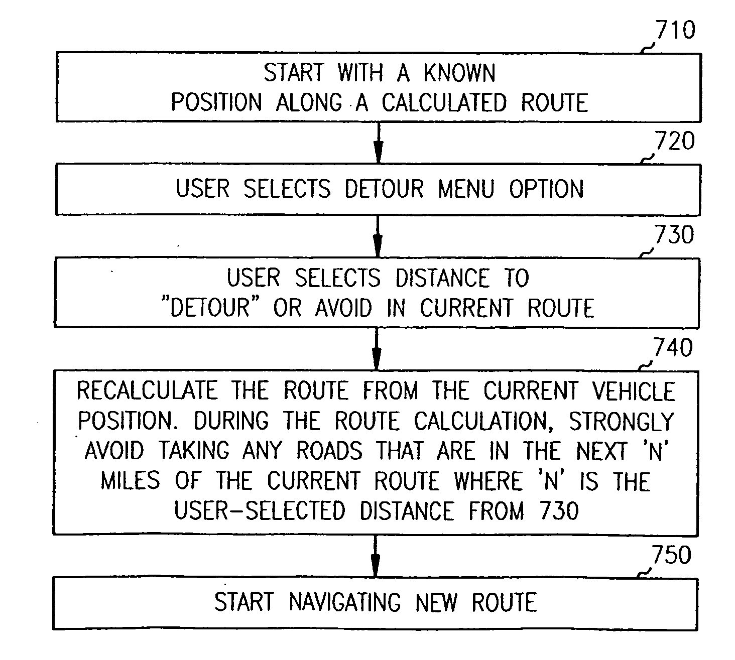 Navigation system, method and device with detour algorithm