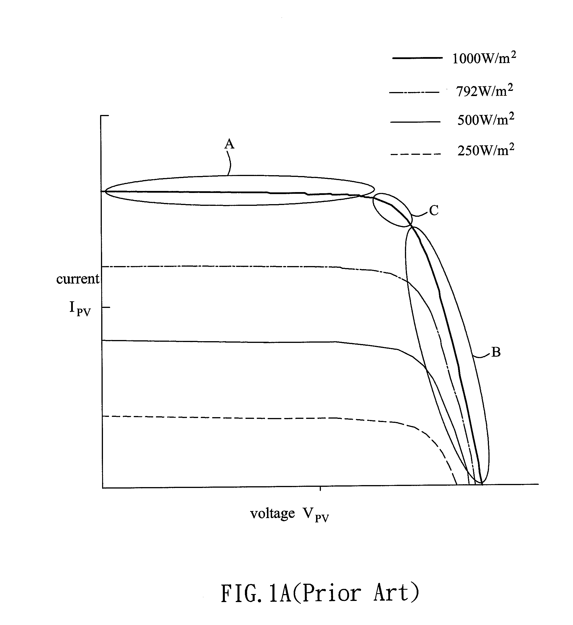 Control circuit and tracking method of maximum power