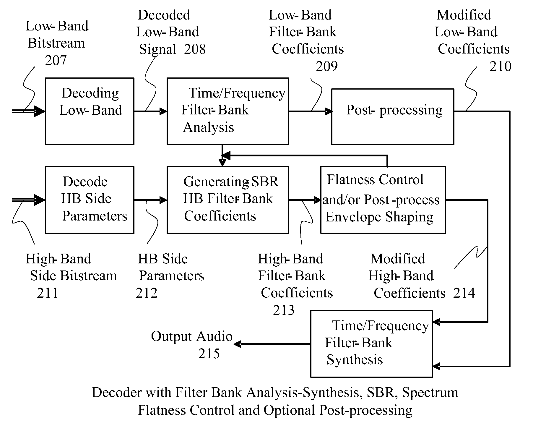 Spectrum flatness control for bandwidth extension