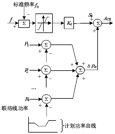 An intelligent quantitative weighted hydroelectric unit automatic power generation control system and algorithm