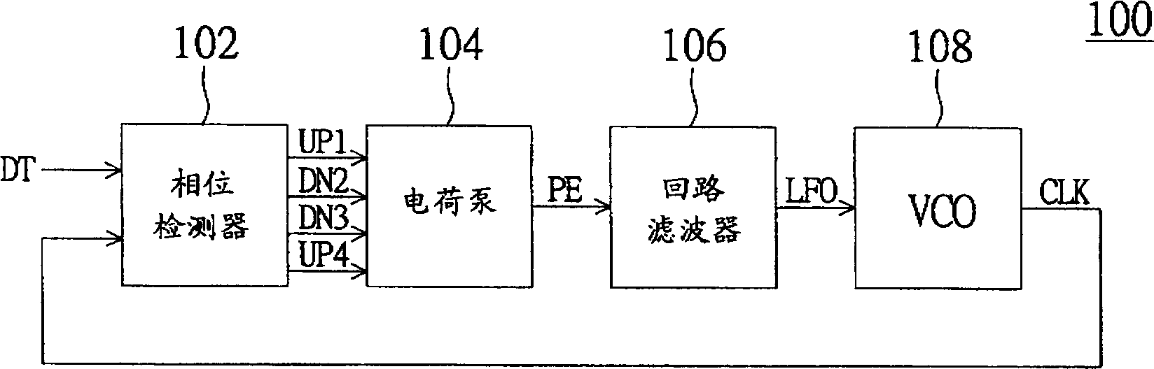 Phase detector