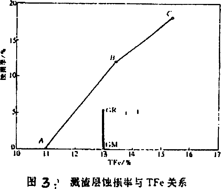 Converter retaining operation method of preventing splash slag and reducing iron loss