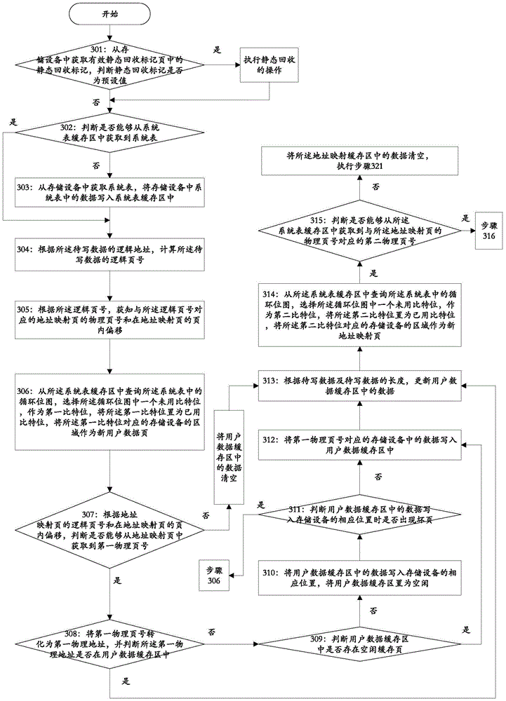 A method and device for reading and writing data on a storage device