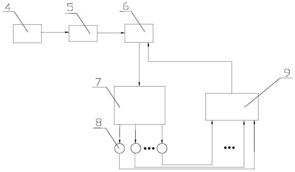 An adaptive optics system based on all-optical neural network