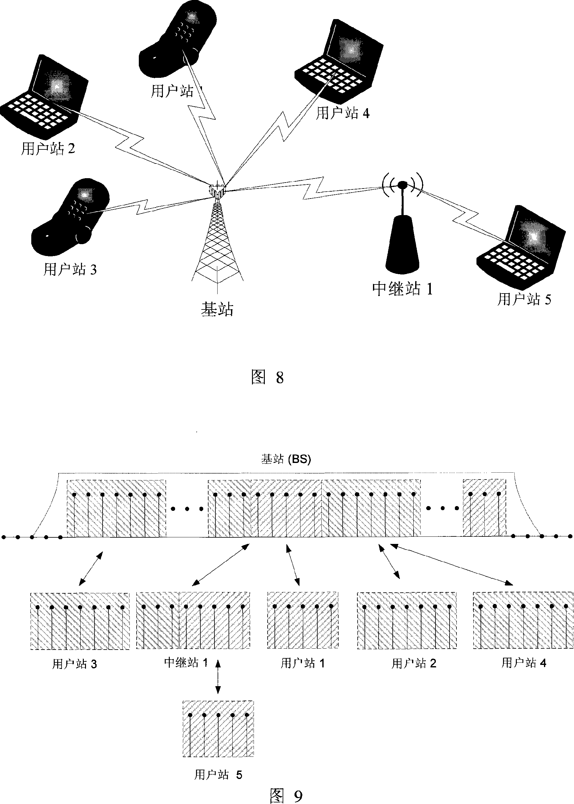 Extendable OFDM and ofdma bandwidth distributing method and system