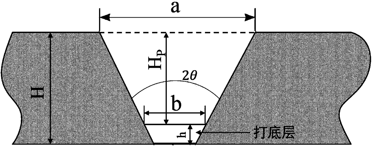 Multilayer and multipass welding method of robot