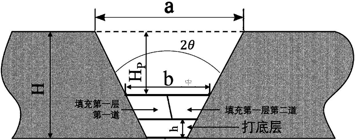 Multilayer and multipass welding method of robot