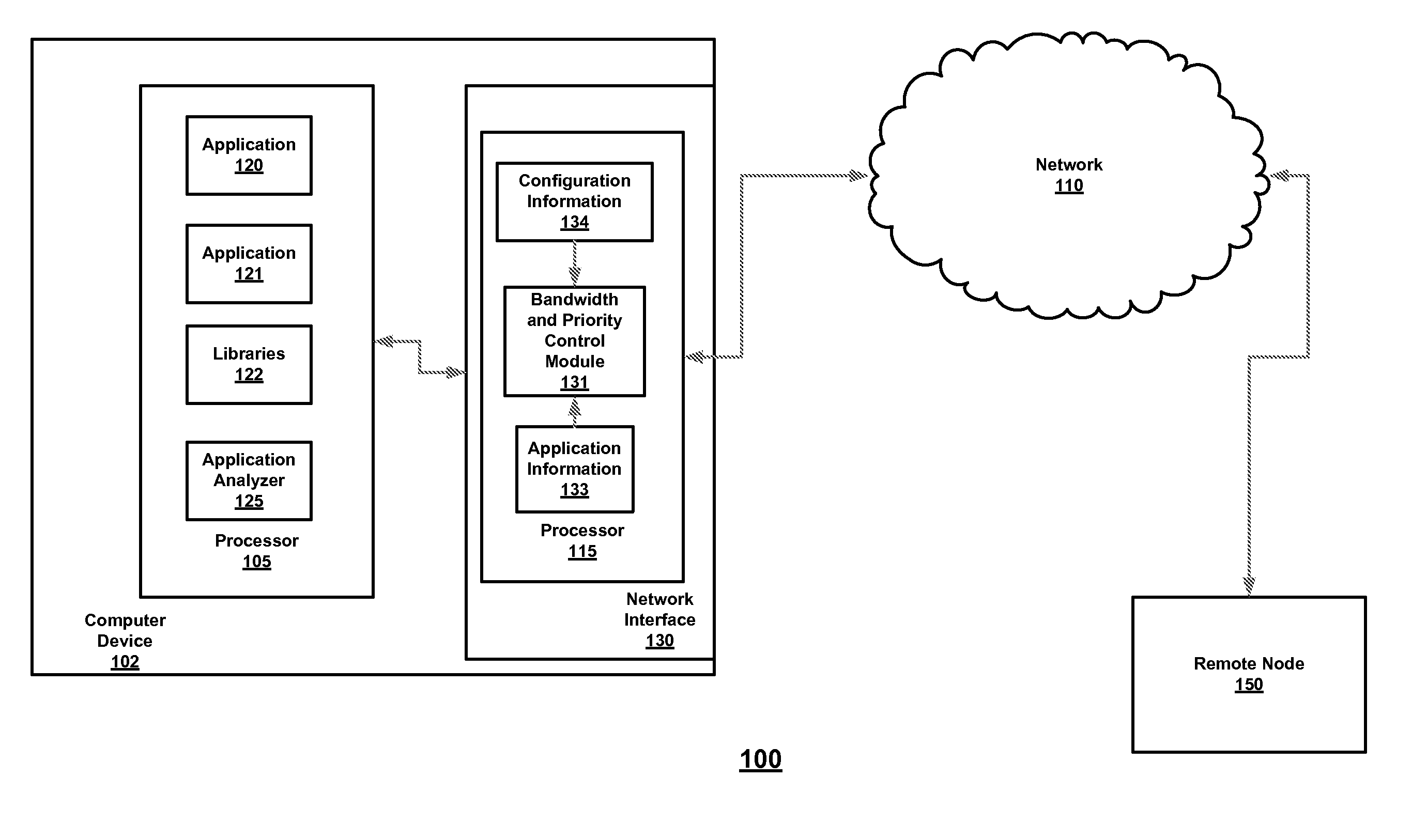 Technique for setting network communication parameters