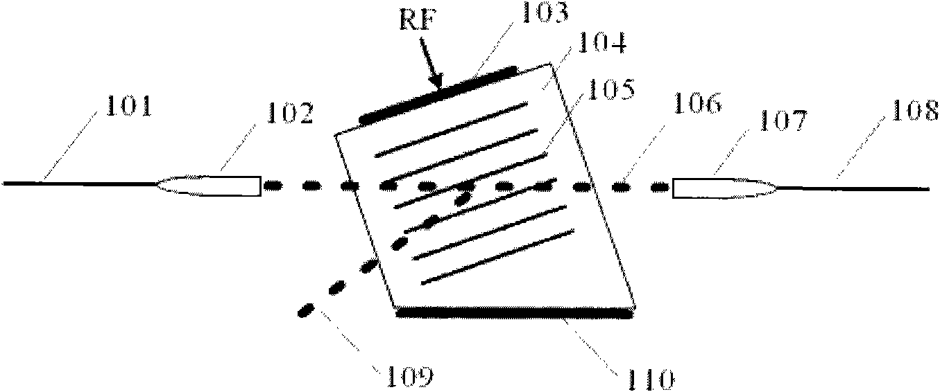 All fiber Q-switch