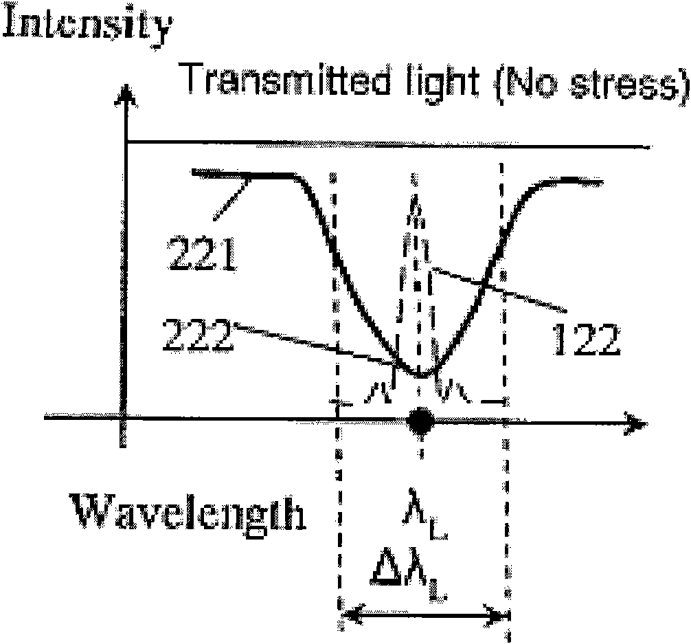 All fiber Q-switch