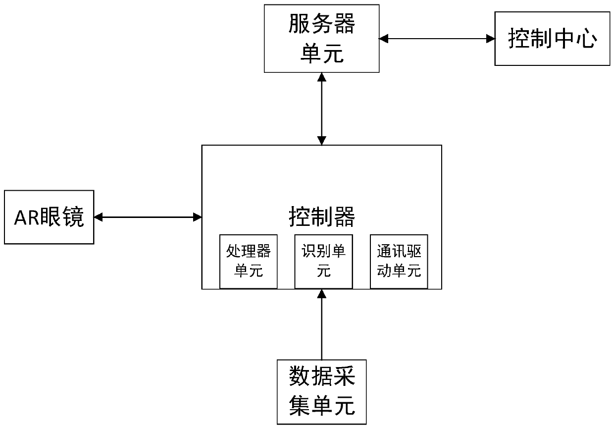 Power AR intelligent tour inspection device