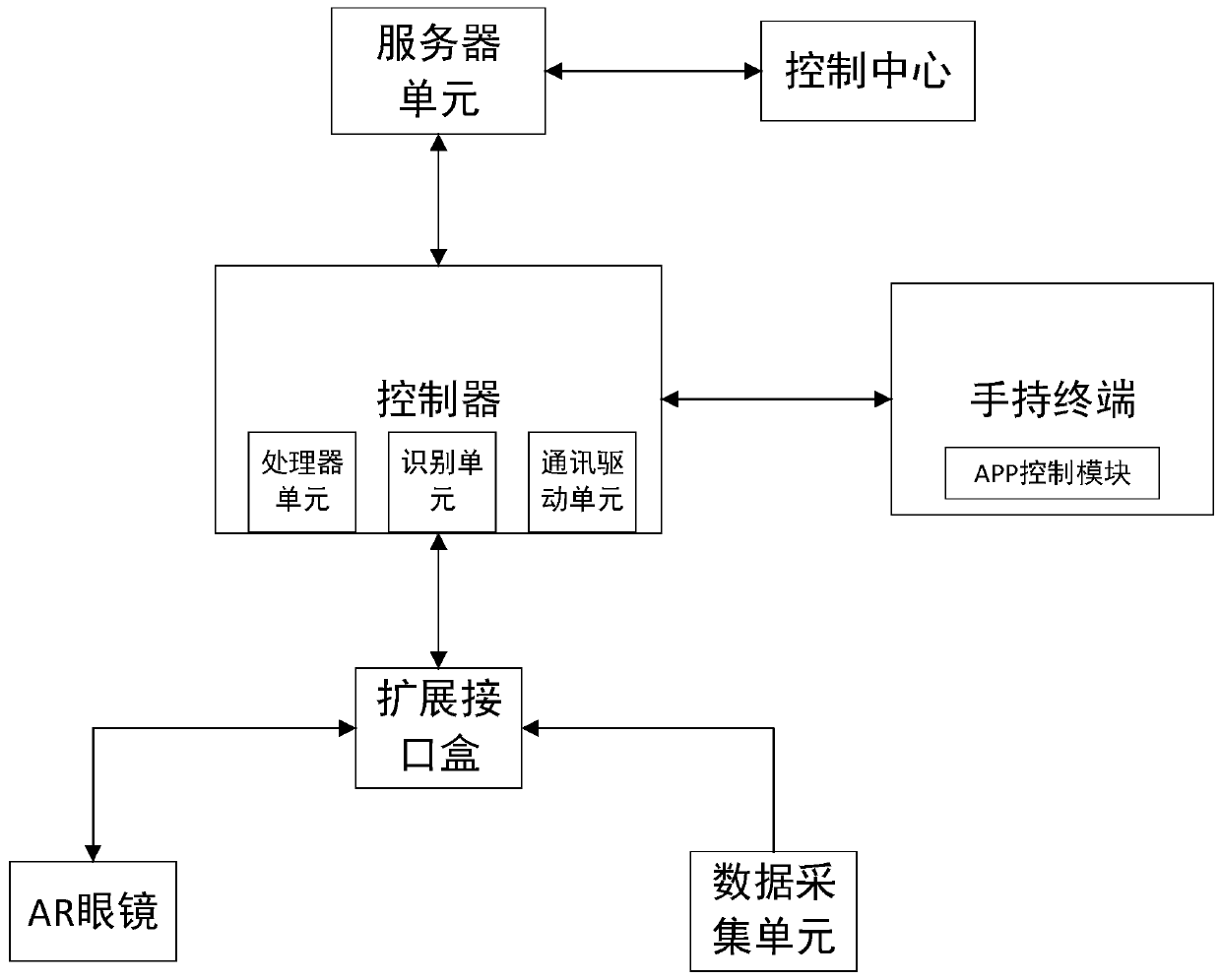 Power AR intelligent tour inspection device