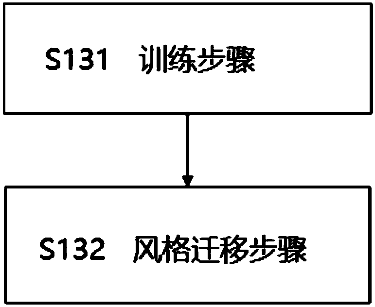 A Test Case Generation Method Based on Neural Style Transfer