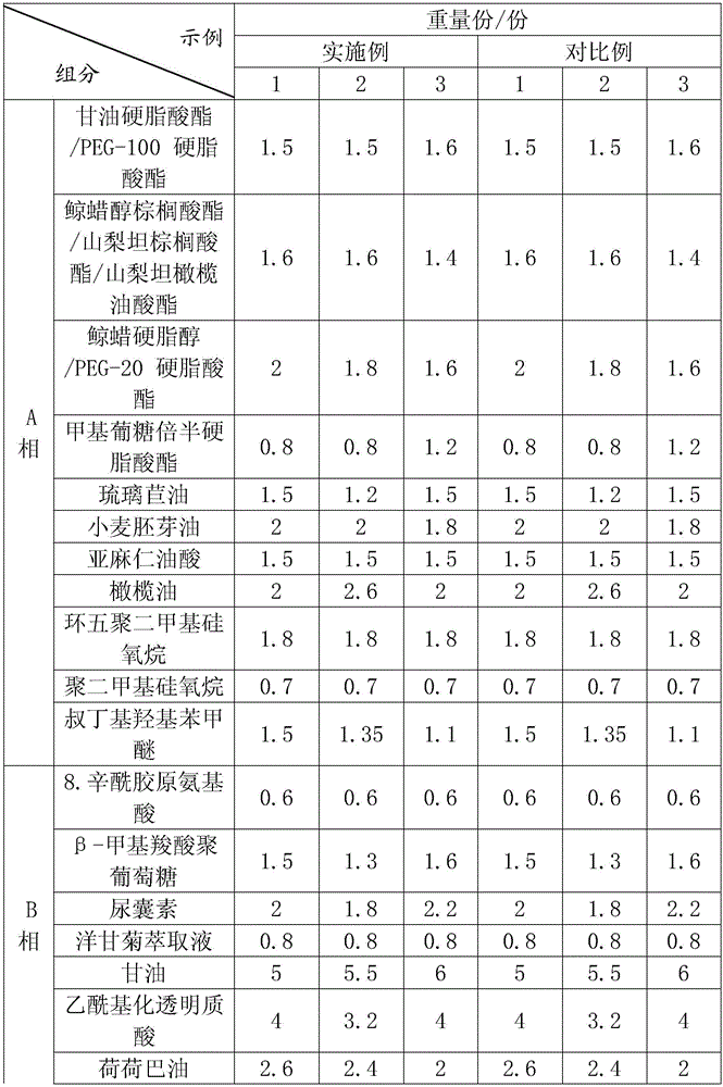 Oil control and whelk removal cream containing cichoric acid and preparation method of oil control and whelk removal cream