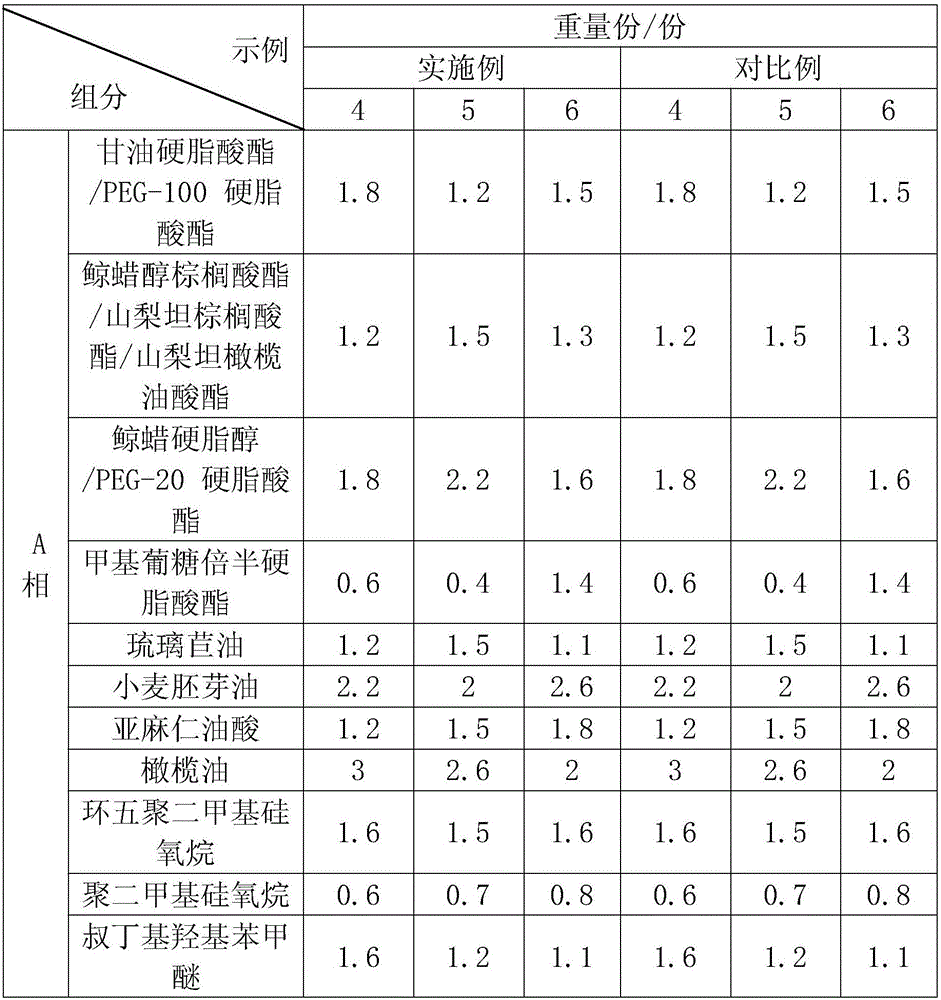 Oil control and whelk removal cream containing cichoric acid and preparation method of oil control and whelk removal cream