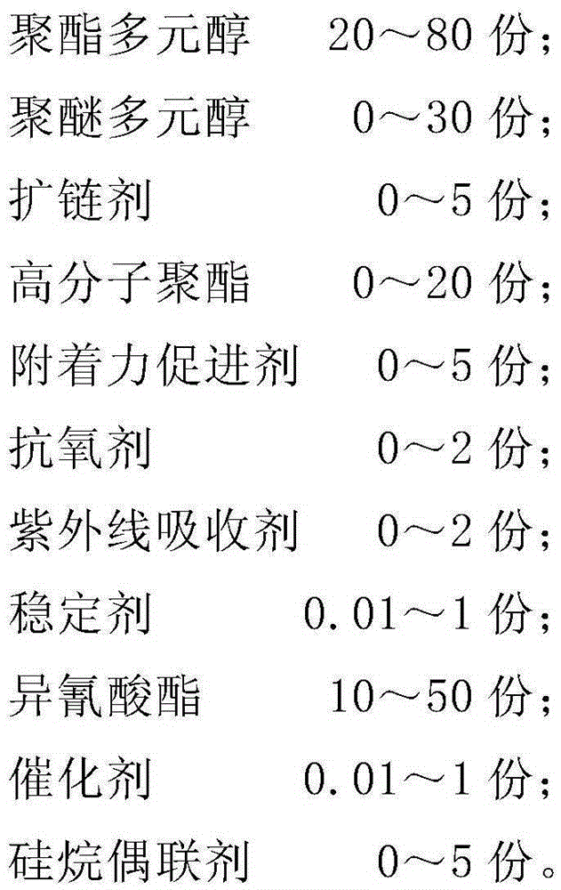 Reactive polyurethane hot melt adhesive for reflective fabric and preparation method thereof