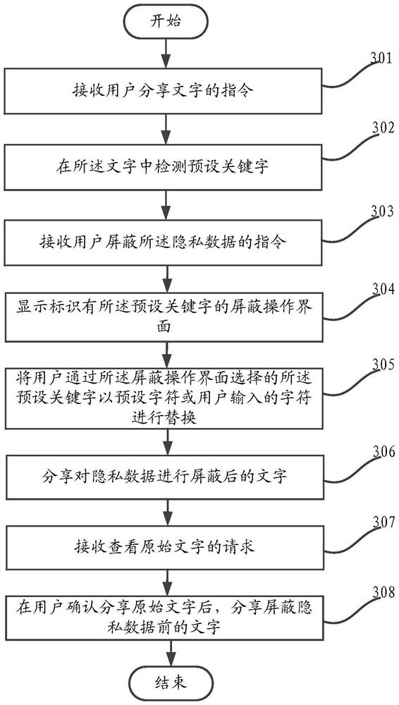 A multimedia information sharing method and mobile terminal