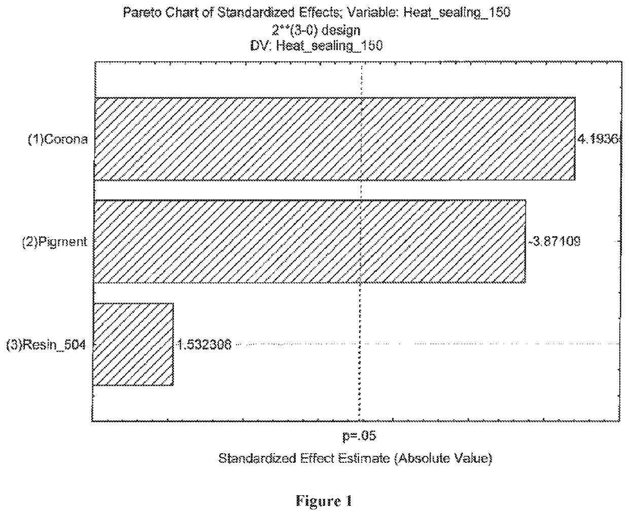 Coated substrate comprising a surface-treated, aqueous-based polymer coating and methods of making and using the same