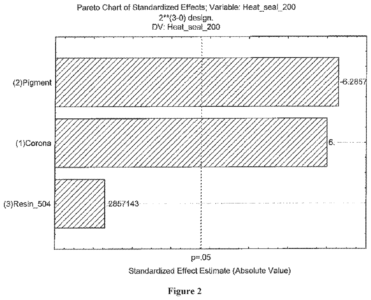 Coated substrate comprising a surface-treated, aqueous-based polymer coating and methods of making and using the same