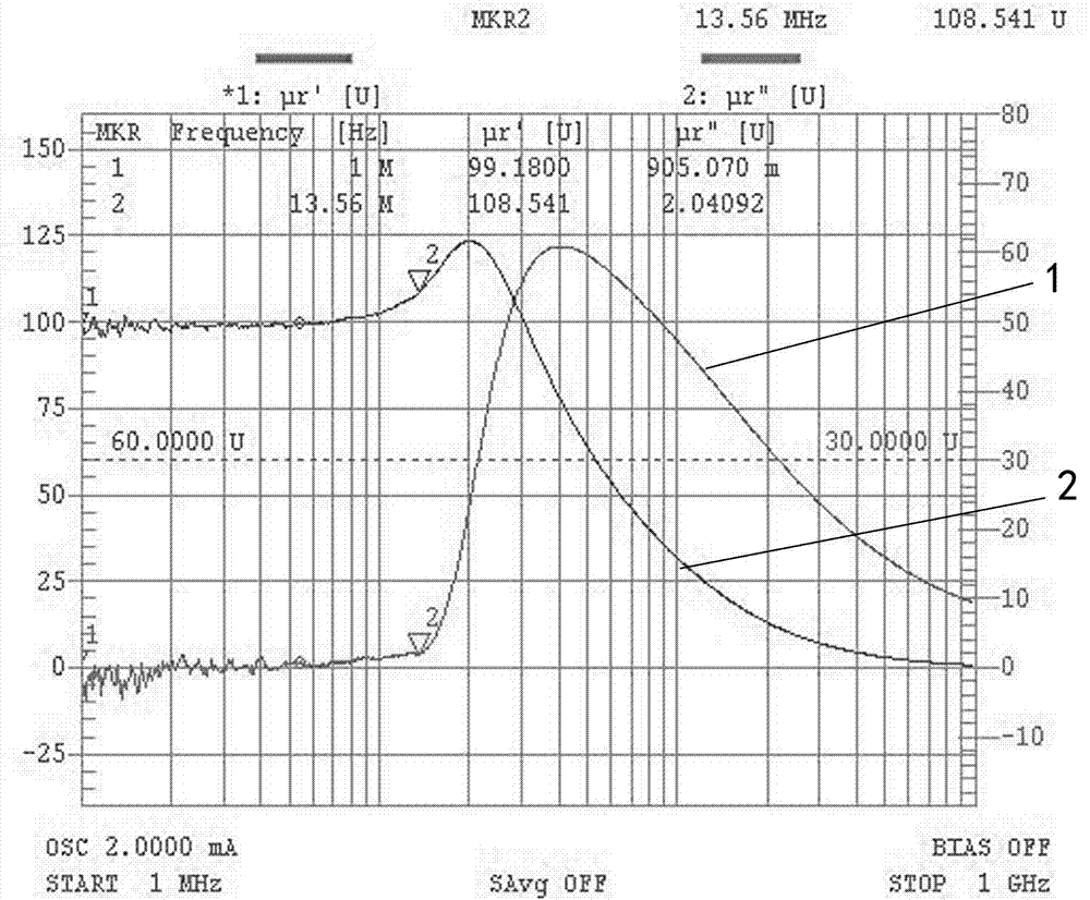 Preparation method of flexible sintered ferrite films