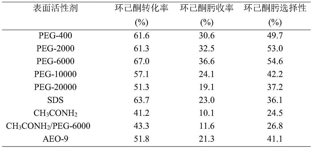 Method for preparing cyclohexanone-oxime from cyclohexanone through liquid-phase ammoximation