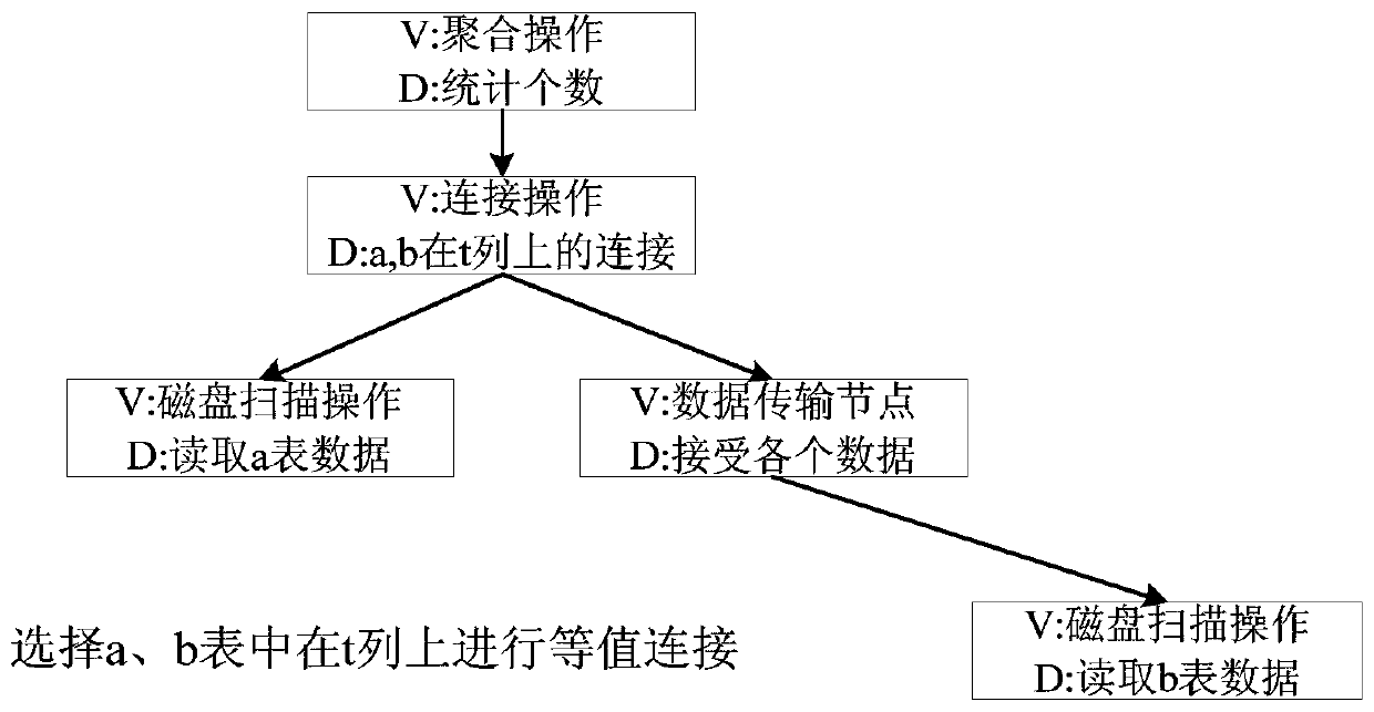 Local multi-query optimization method based on predicate reduction and cost estimation