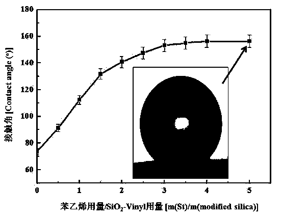 Agricultural nano-hybrid organic silicon defoaming agent and preparation method thereof