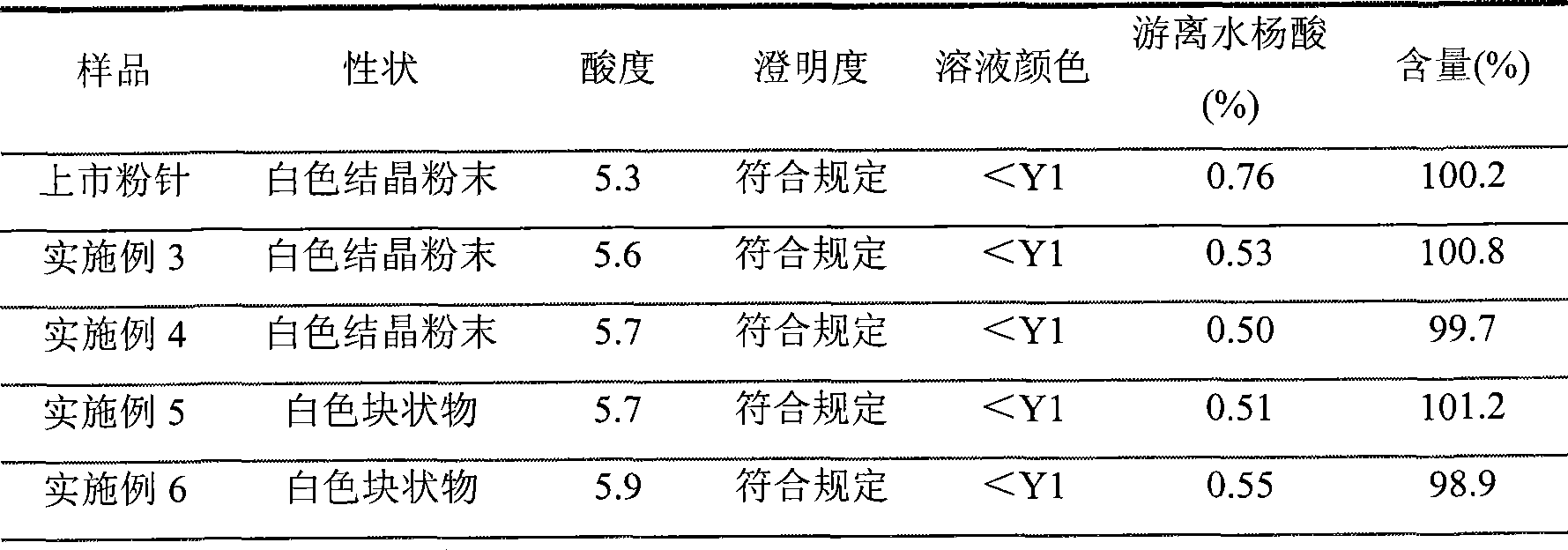 Preparation method of arginine aspirin and powder and injection preparation thereof