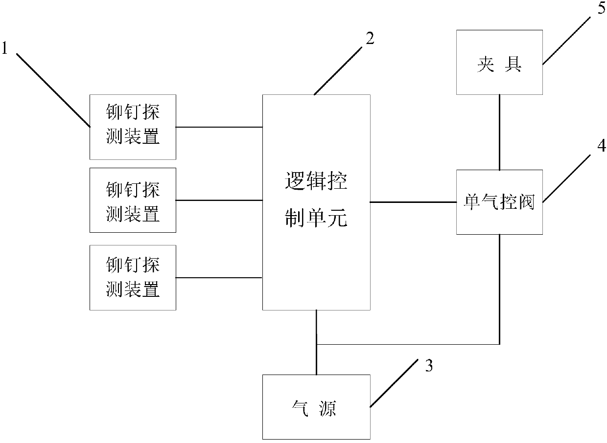 Pneumatic control detecting system for rivets