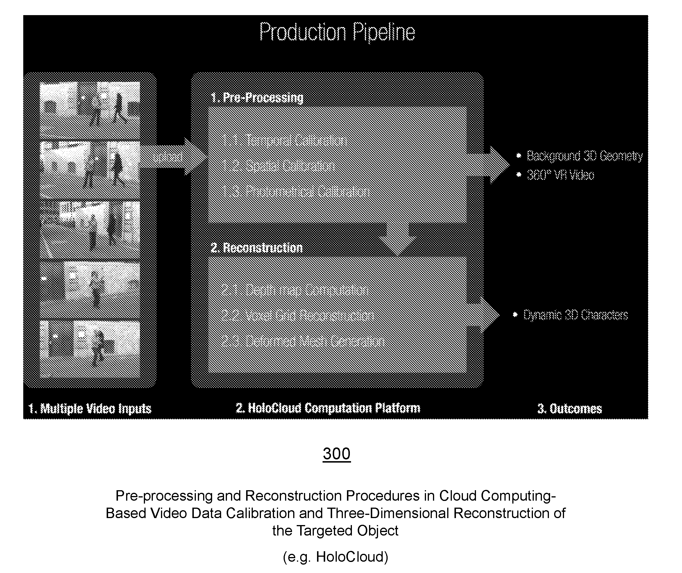 Real-Time 3D Virtual or Physical Model Generating Apparatus for HoloPortal and HoloCloud System