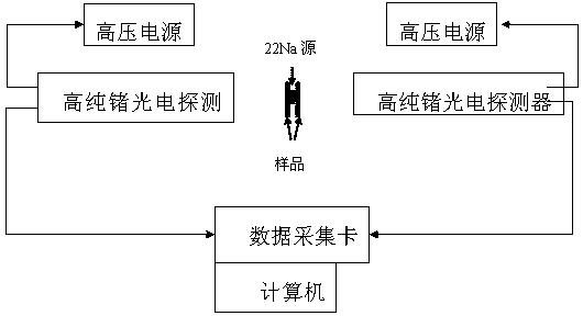 Simplified digital corresponding Doppler broadening spectrum machine