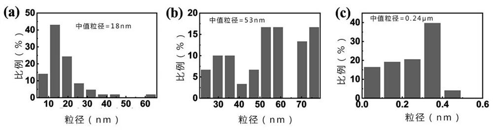 Flexible sodium ion capacitor electrode material