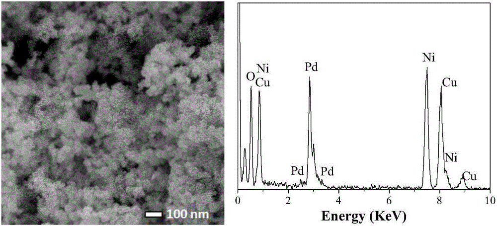 Method for preparing cis-pinane by catalyzing alpha-pinene hydrogenation by means of palladium-nickel bimetallic catalyst