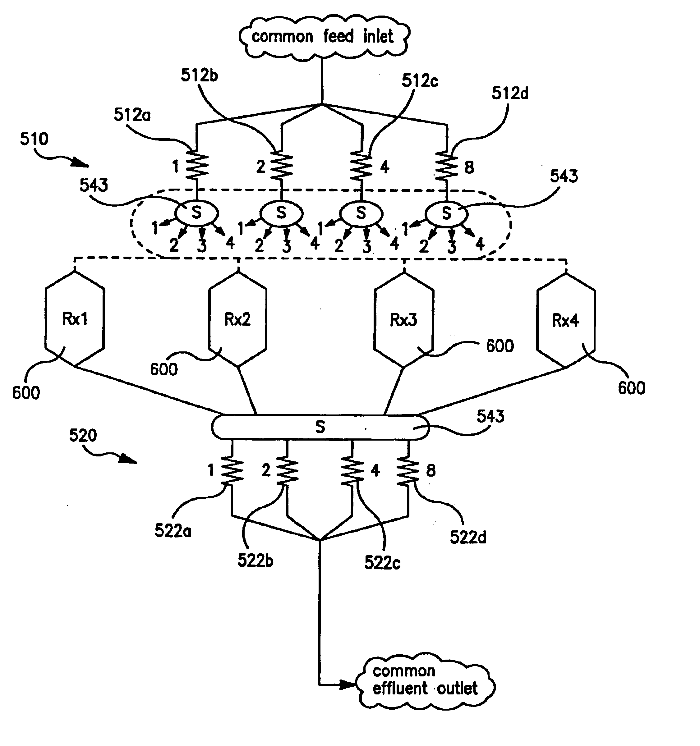 Parallel flow reactor having variable composition