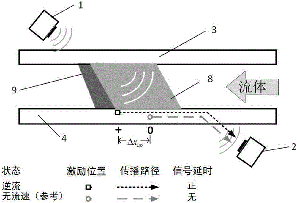 Non-contact type fluid flow measuring system and method based on Lamb waves