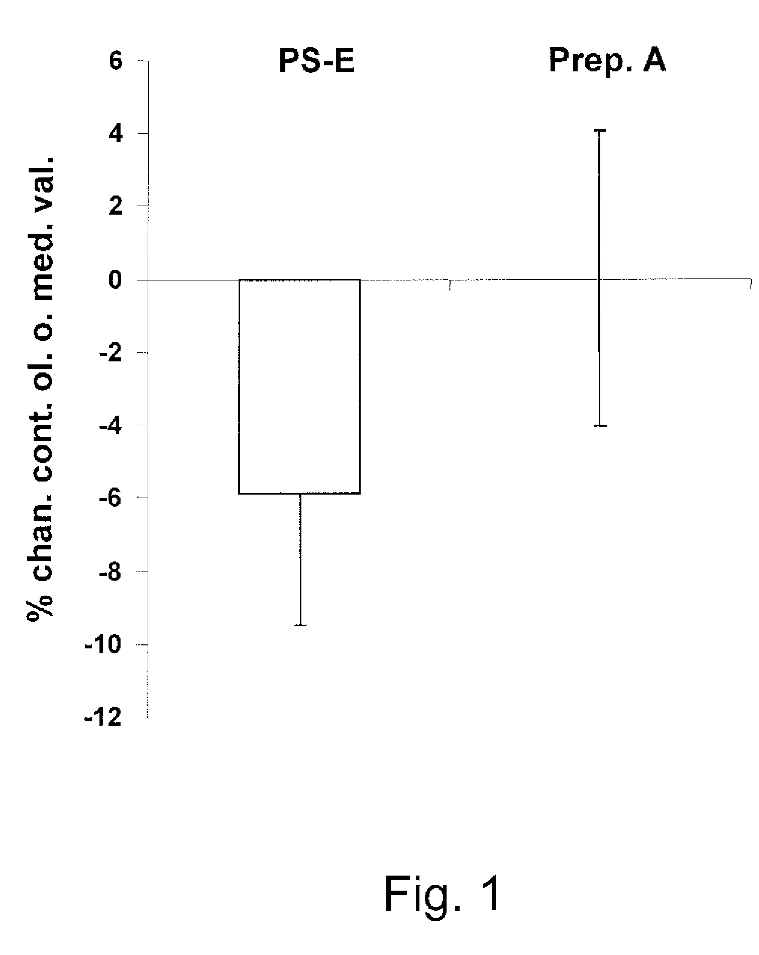 Treatment methods requiring phyto-ingredients