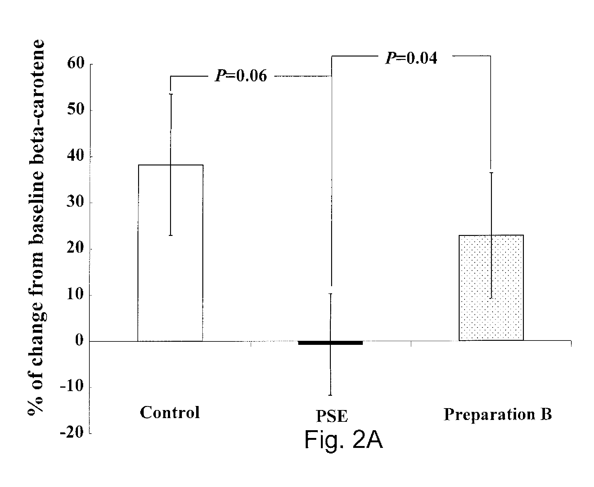 Treatment methods requiring phyto-ingredients