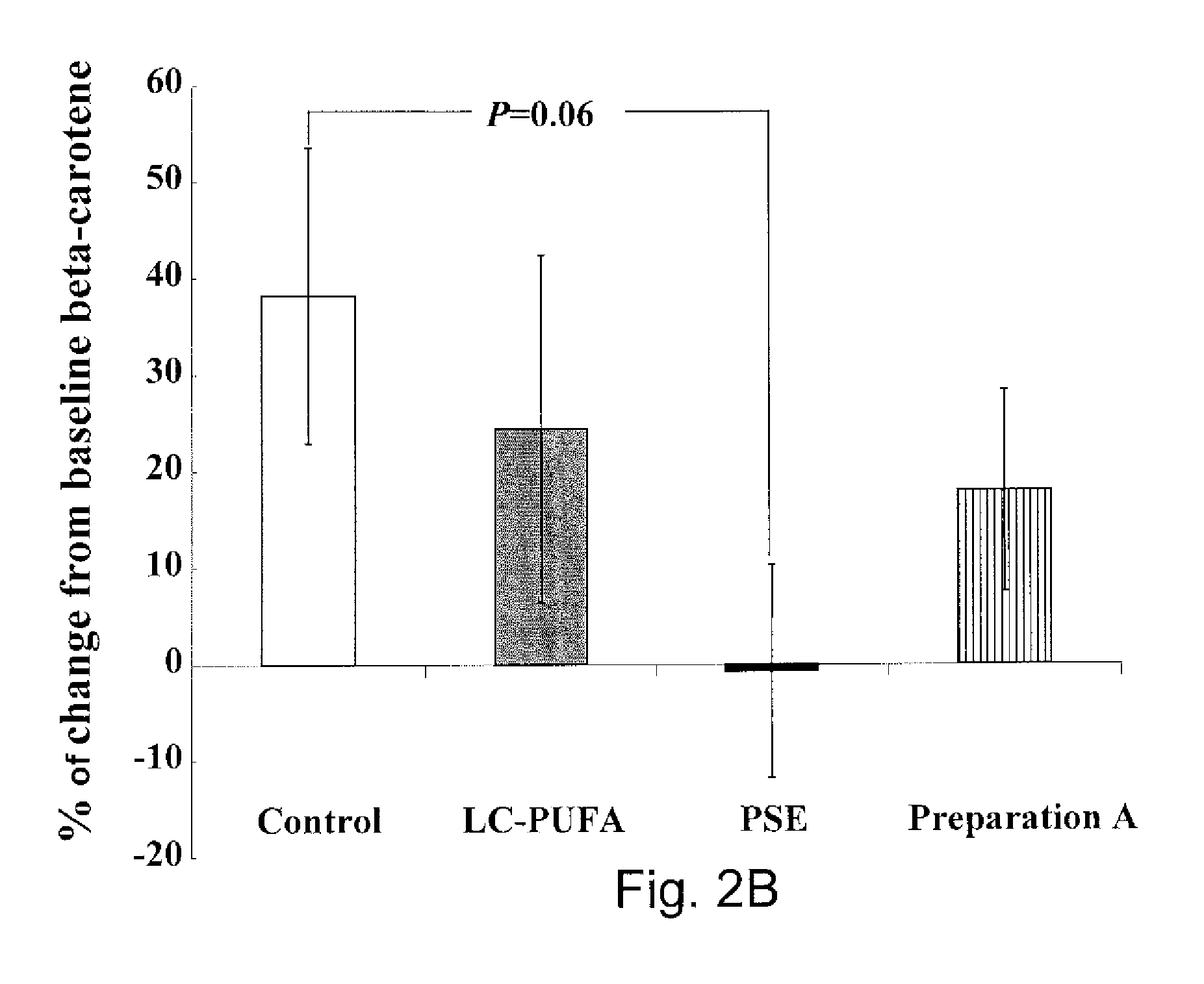 Treatment methods requiring phyto-ingredients